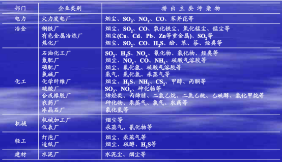 精準廢氣檢測，共筑綠色未來(圖2)