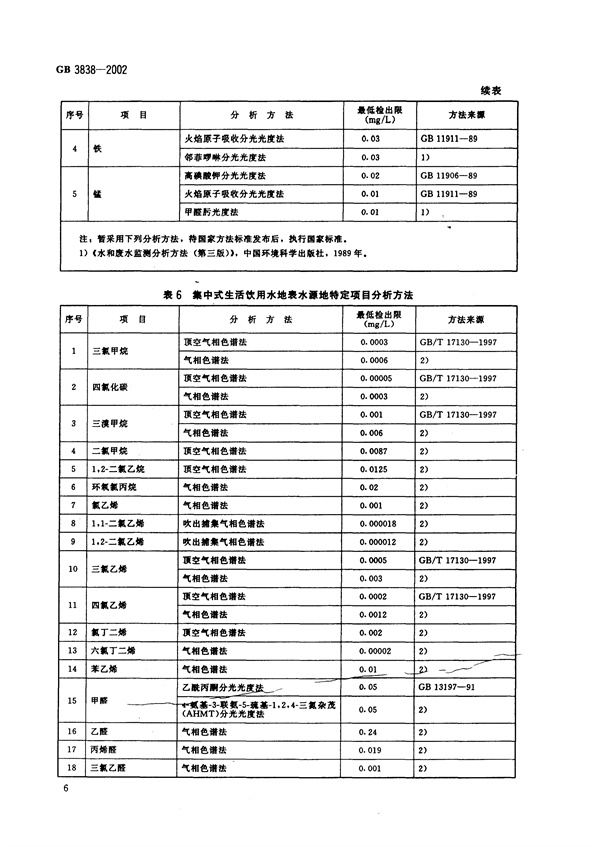 GB3838-2002《地表水環境質量標準》(圖9)