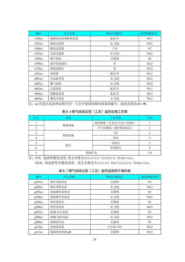 HJ 212-2017污染源在線監控（監測）系統數據傳輸標準(圖33)