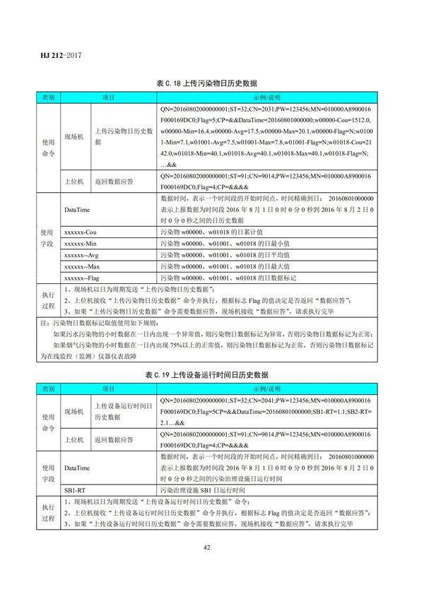 HJ 212-2017污染源在線監控（監測）系統數據傳輸標準(圖46)
