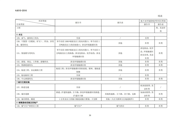 HJ 610-2016 環境影響評價技術導則 地下水環境(圖32)