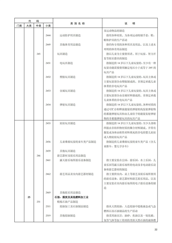 排污許可辦理（1）2017年國民經濟行業分類（GBT 4754—2017）(圖28)