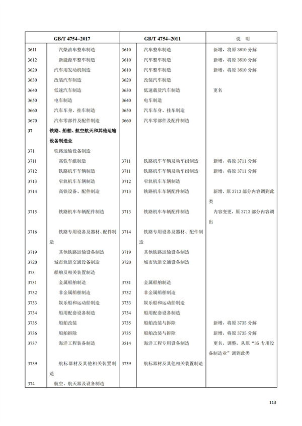 排污許可辦理（1）2017年國民經濟行業分類（GBT 4754—2017）(圖119)
