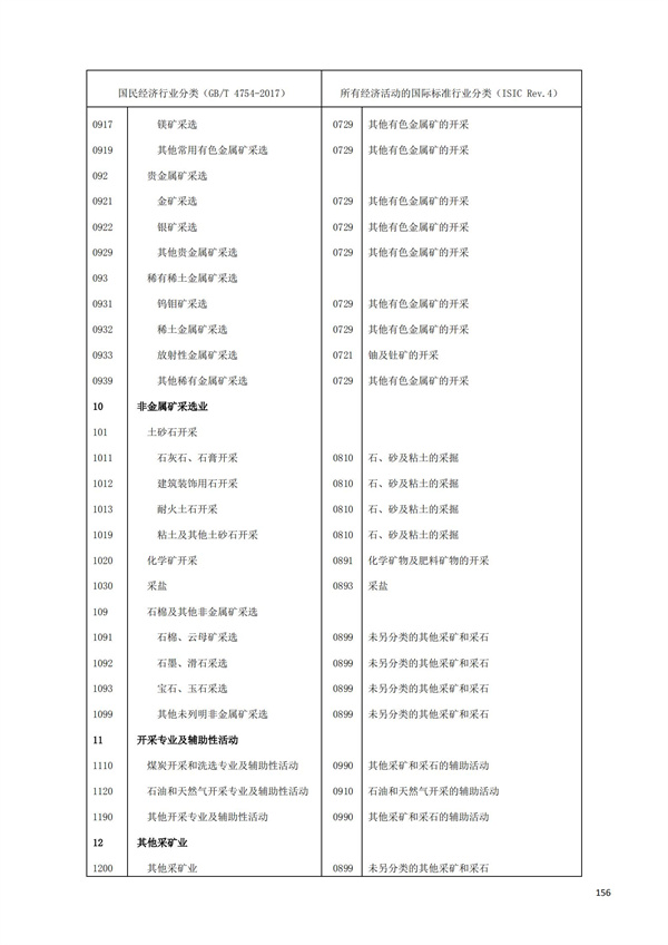 排污許可辦理（1）2017年國民經濟行業分類（GBT 4754—2017）(圖162)