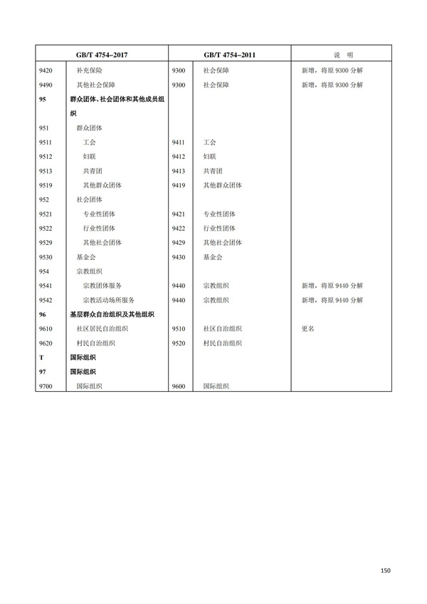 排污許可辦理（1）2017年國民經濟行業分類（GBT 4754—2017）(圖156)
