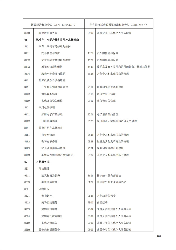 排污許可辦理（1）2017年國民經濟行業分類（GBT 4754—2017）(圖215)