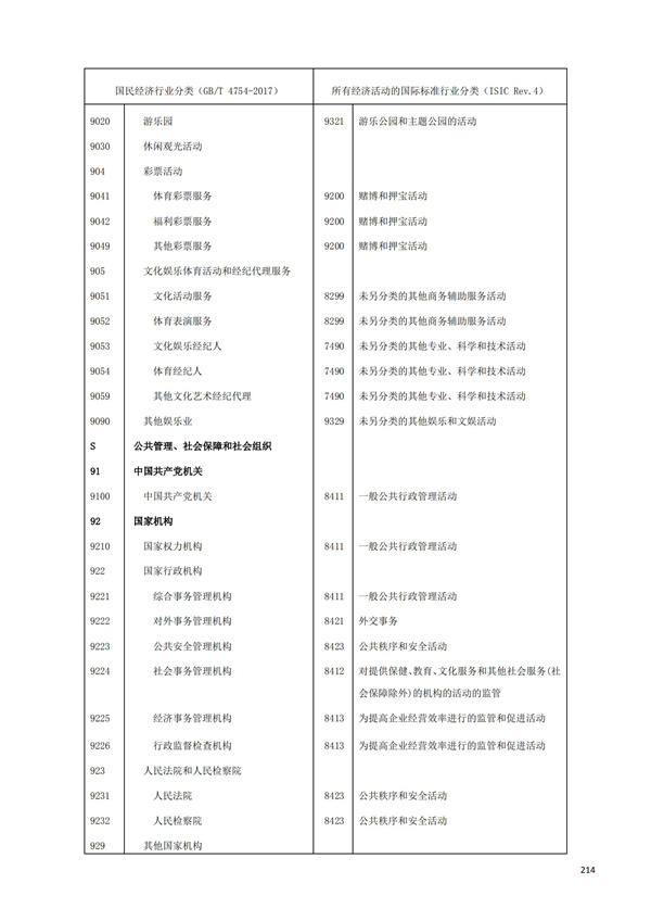 排污許可辦理（1）2017年國民經濟行業分類（GBT 4754—2017）(圖220)