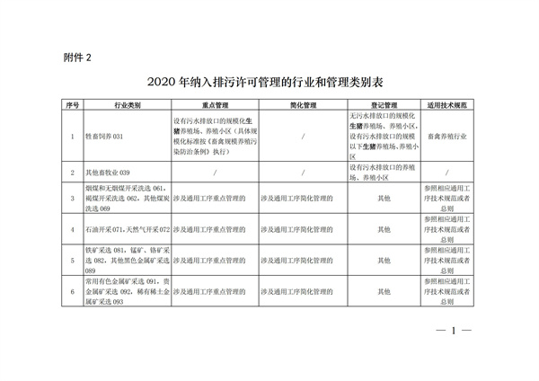 排污許可辦理（4）2020 年納入排污許可管理的行業和管理類別表(圖1)