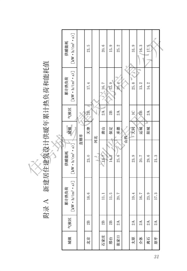 JGJ 26-2018 嚴寒和寒冷地區居住建筑節能設計標準(圖38)