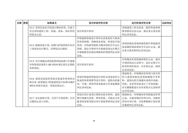 綠色超高層建筑評價技術細則(圖83)