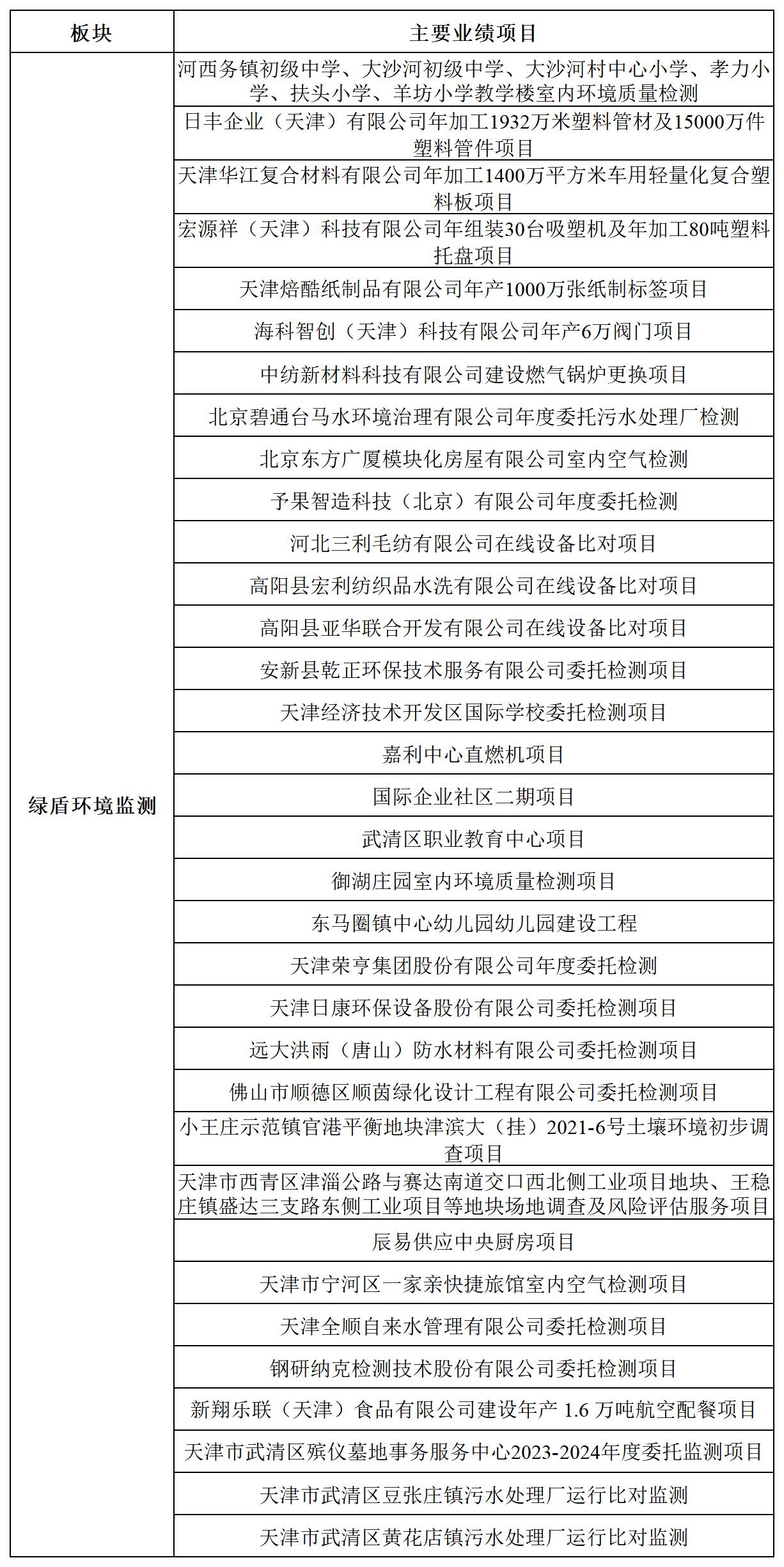 環境監測(圖5)